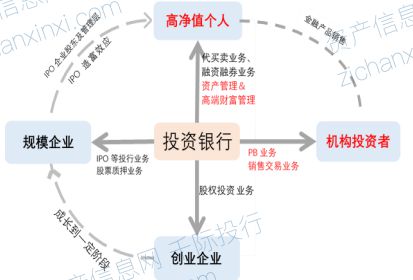 2024年中國券商行業展望 資產管理縱深發展，財富咨詢價值凸顯