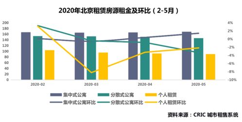 深度研究 北京住房租賃市場調(diào)研——市場恢復(fù)不及預(yù)期現(xiàn)狀剖析